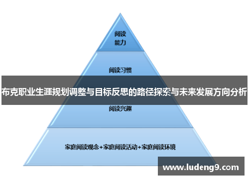 布克职业生涯规划调整与目标反思的路径探索与未来发展方向分析